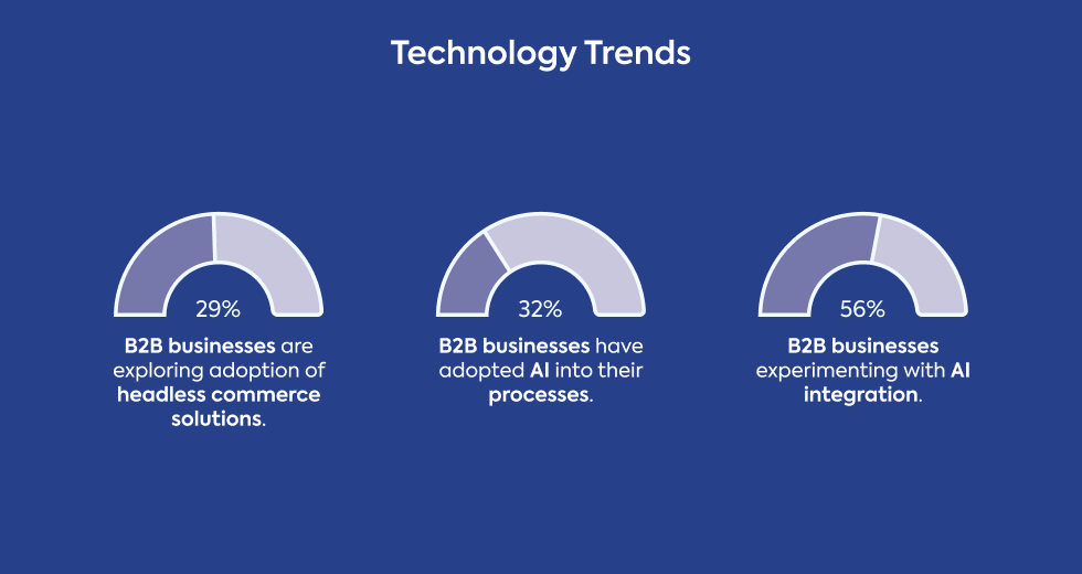 technology-trends